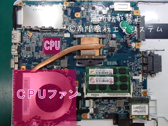 CPUとファン