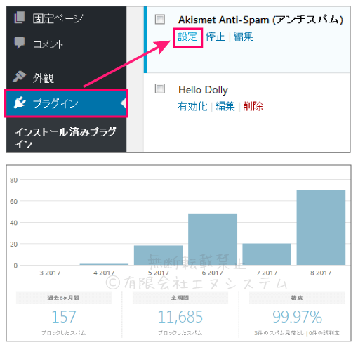 WordPress初期プラグイン：Akismet Anti-Spam7