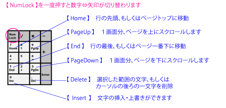 CapsLockキーと矢印機能