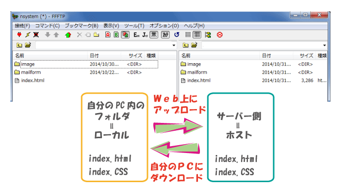 FFFTPの仕組み