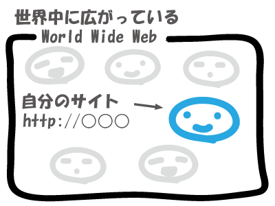 自分のサイト