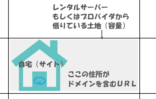 サイトの仕組み