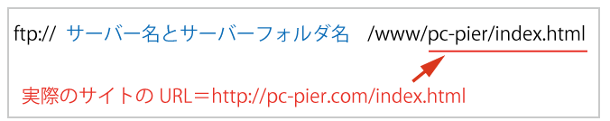 FFFTPでURL確認