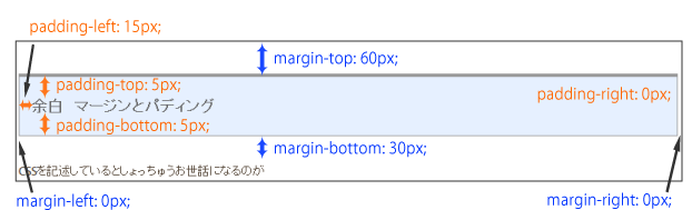 見出しの余白