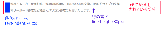 CSS適用状態の文字