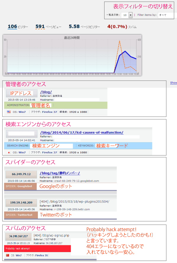 WassUpアクセス解析