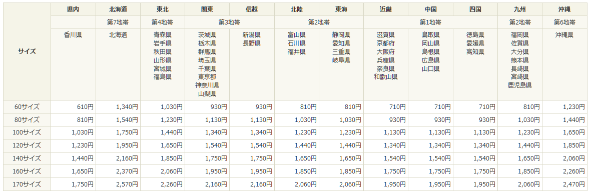 ゆうパック料金表