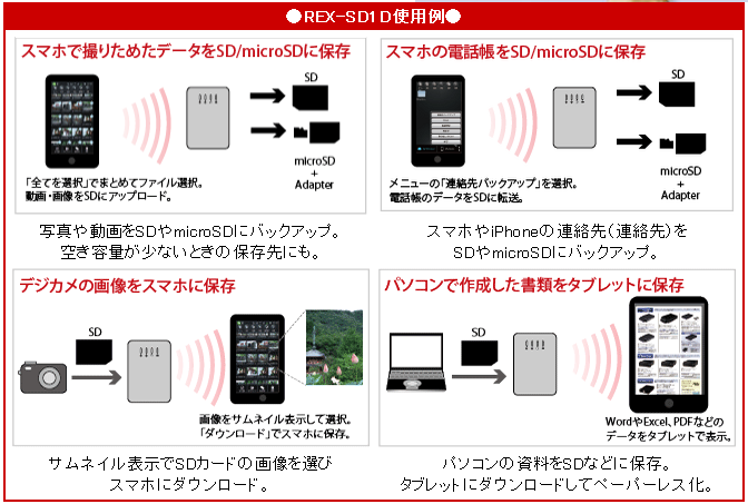 Wi-Fi SDカードリーダー使い方