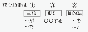中国語の文節