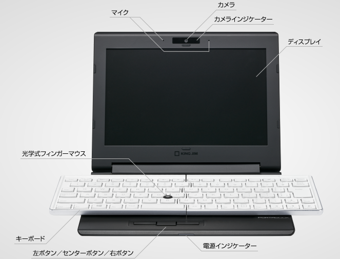 ポータブック各部名称