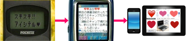 絵文字の進化