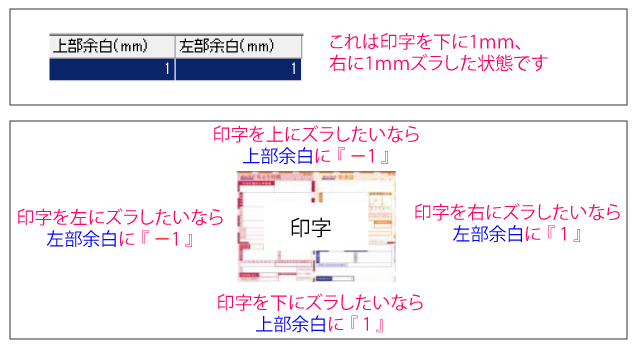 余白の数値