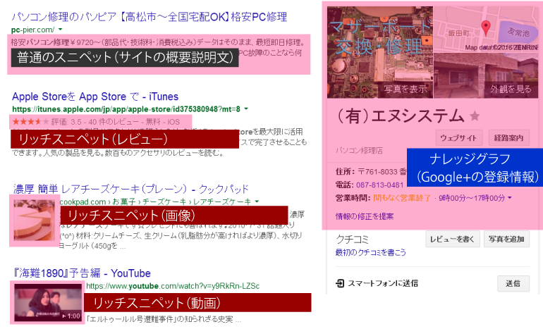 Googleナレッジグラフ