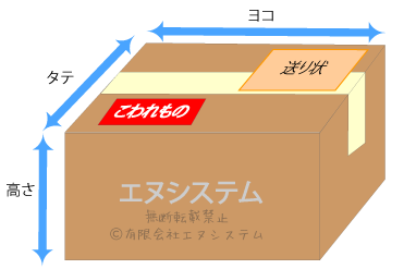3辺合計