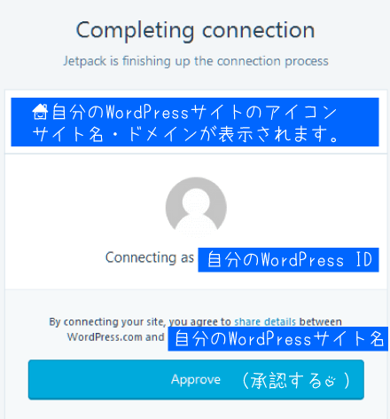 JetpackとWordPressの連携承認画面