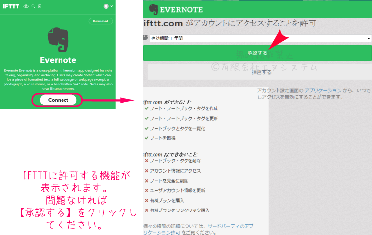 IFTTT；Evernoteに連携許可