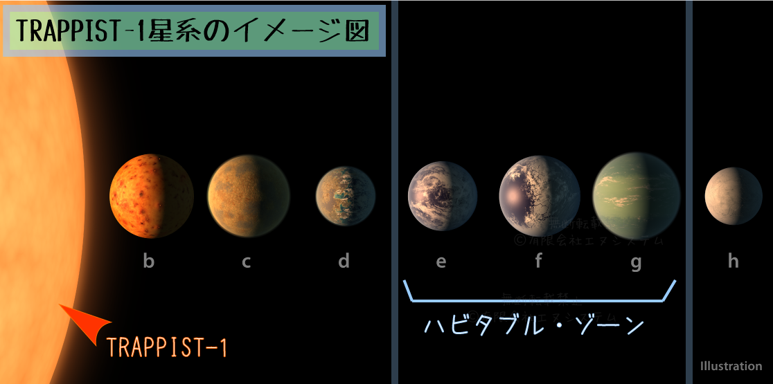 TRAPPIST-1星系のハビタブルゾーン