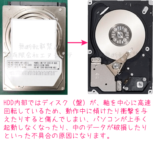 PC持ち運び時の注意点・HDD