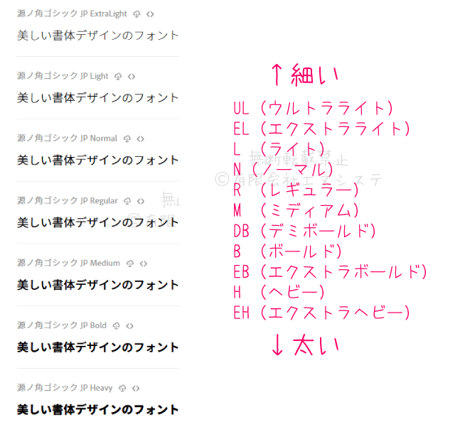 源ノ角ゴシック；フォントの太さ