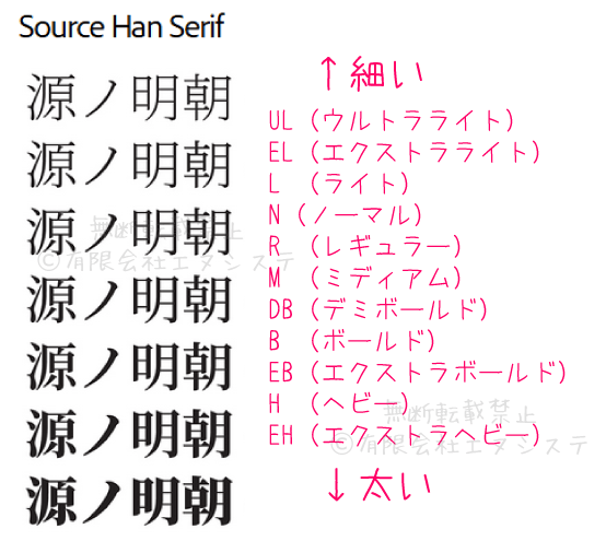源ノ明朝；フォントの太さ