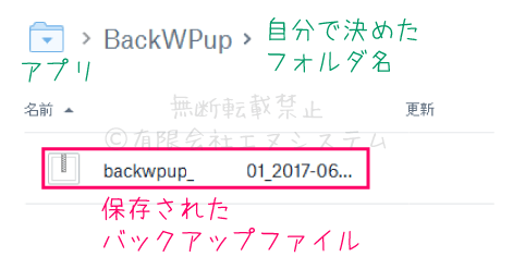 Dropbox：バックアップファイル