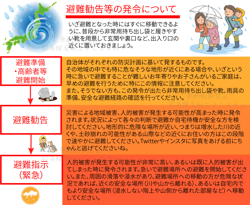 避難指示と避難勧告の違い
