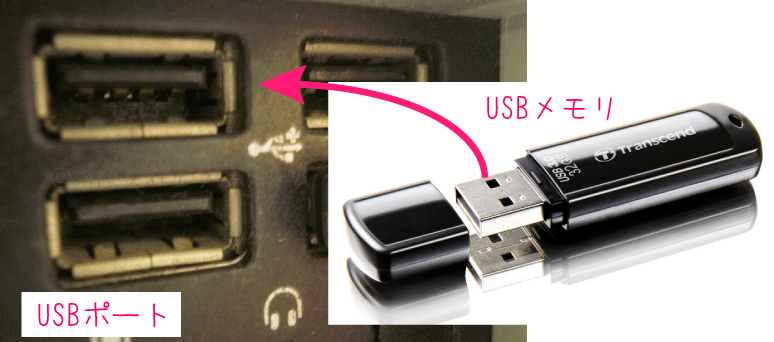 USBメモリとUSBポート