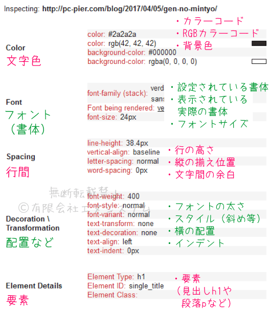 Firefoxアドオン：Font Finder