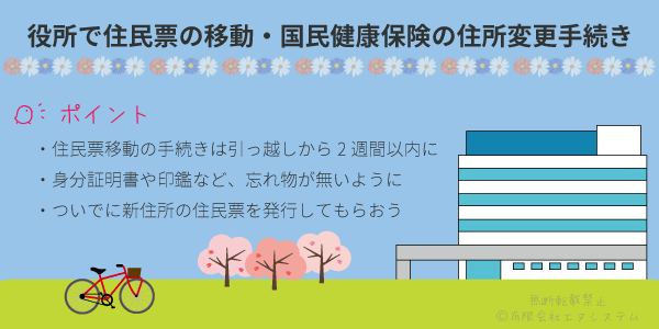 住民票の移動