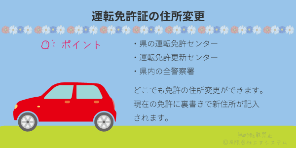 免許証の住所変更
