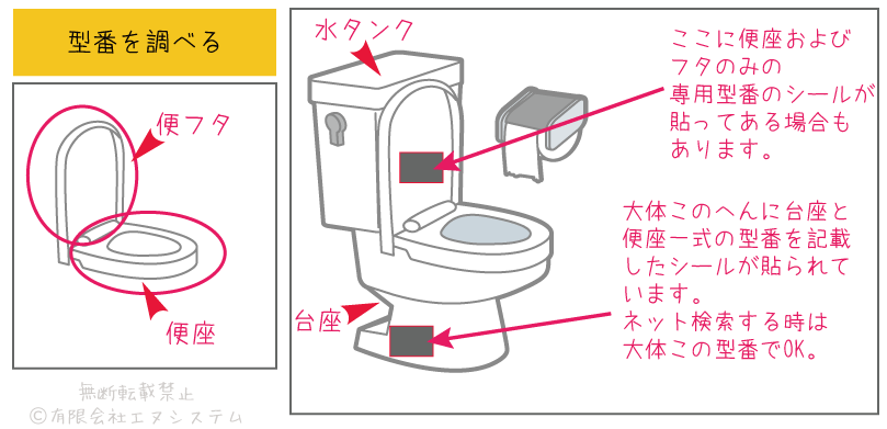 便座交換・型番を調べる