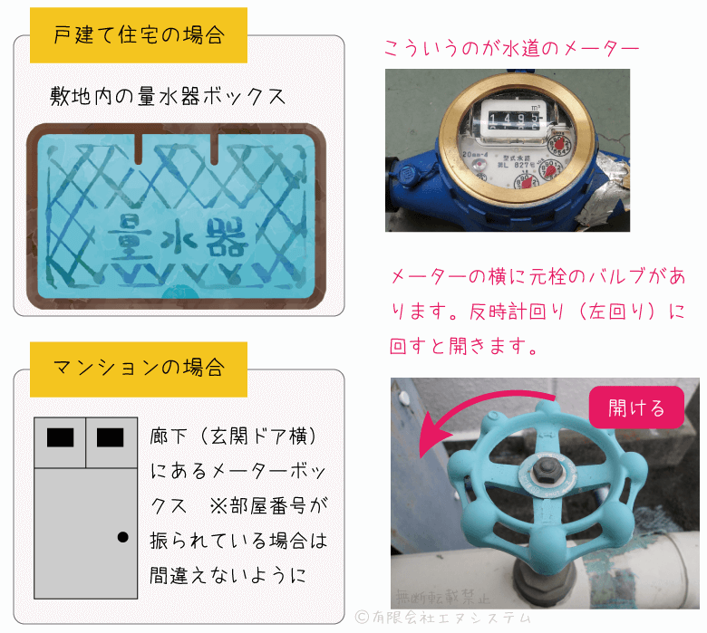水道の元栓を開く