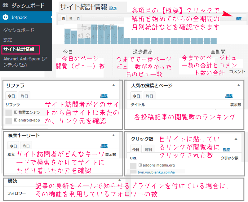 Jetpackのアクセス解析の見方