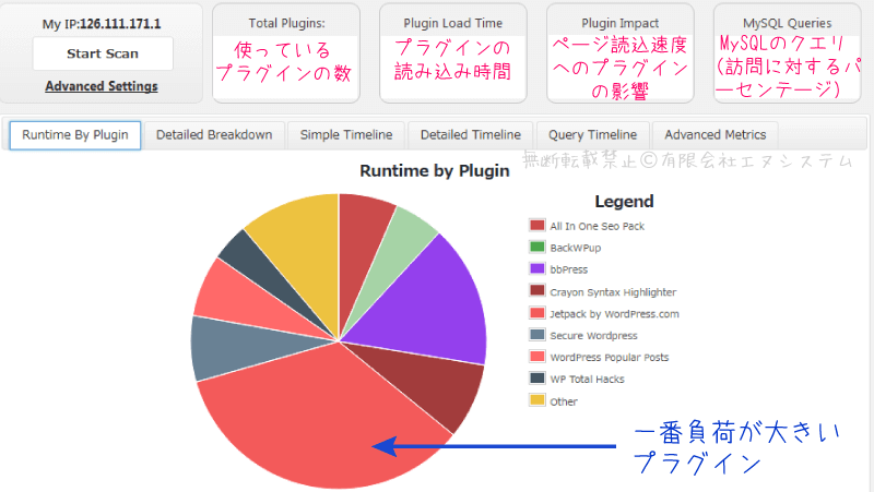 P3のスキャン結果