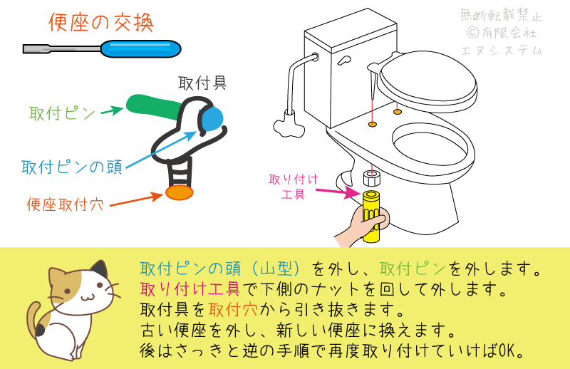 トイレの便座交換・取り外し