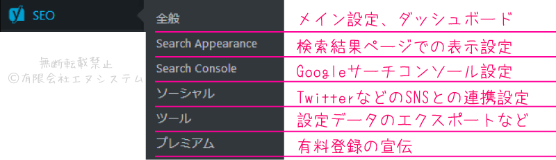 Yoast SEOの設定