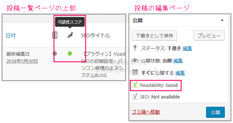 Yoast SEO：可読性解析