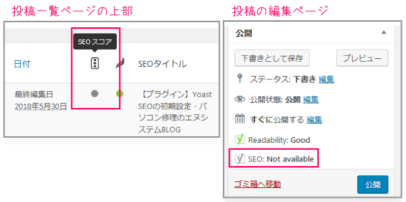 Yoast SEO：SEO analysis