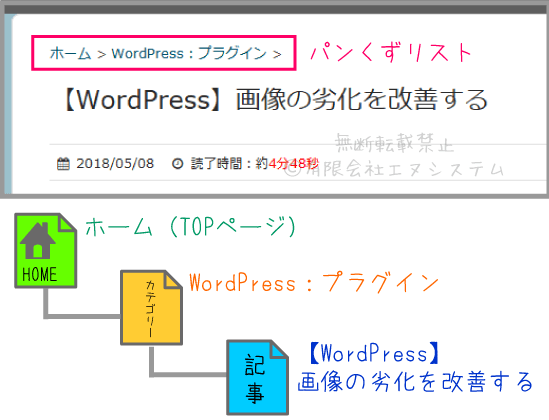 Yoast SEO：パンくずリスト