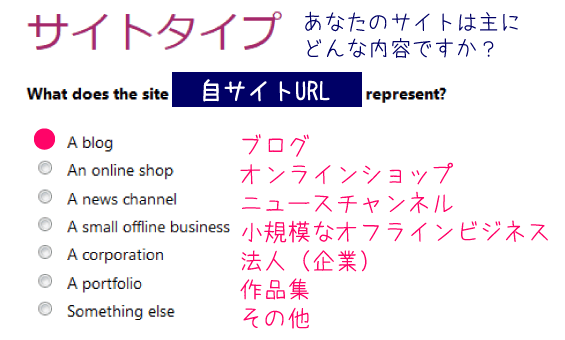 Yoast SEOの設定ウィザード：サイトタイプ