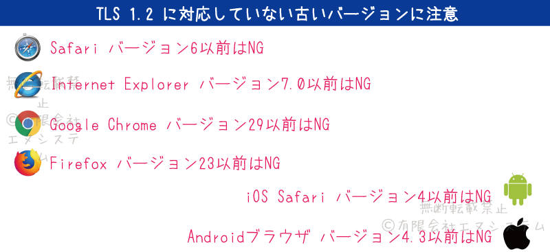 HTTPS表示エラーになる旧バージョンのブラウザ