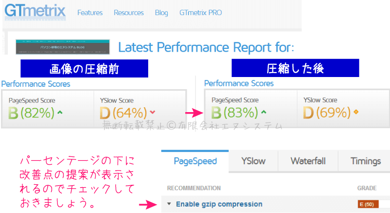 GTMatrixサイト表示速度測定