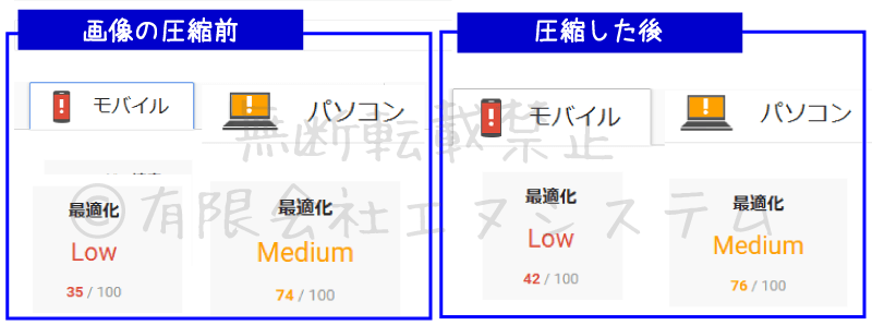 PageSpeed Insightsサイト表示速度測定