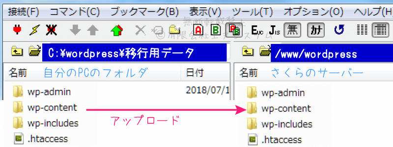 WordPressデータをアップロード