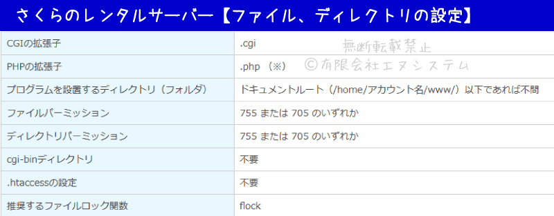 さくらのレンタルサーバーのファイル、ディレクトリの設定