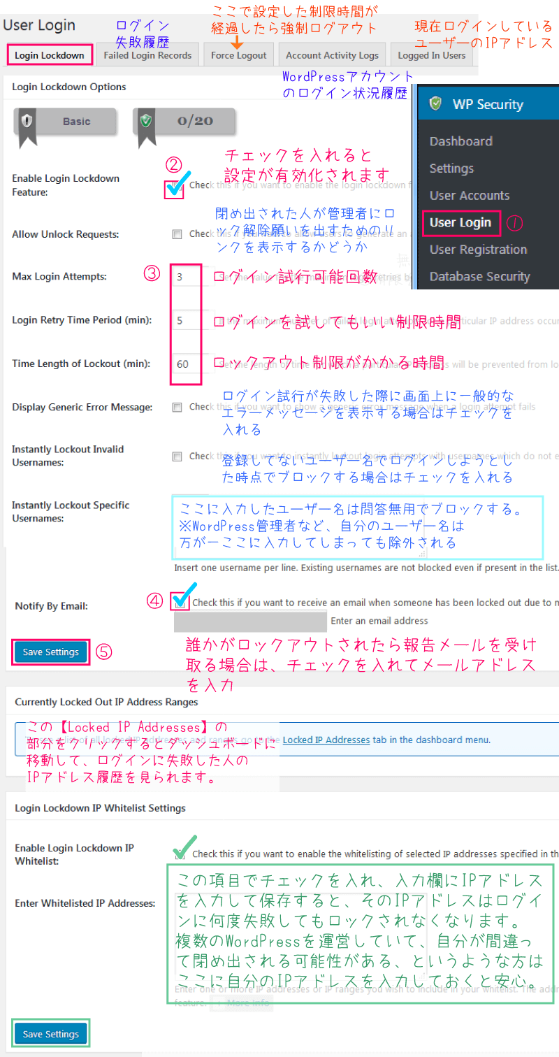 All In One WP Security・User Login（ログインのセキュリティ）