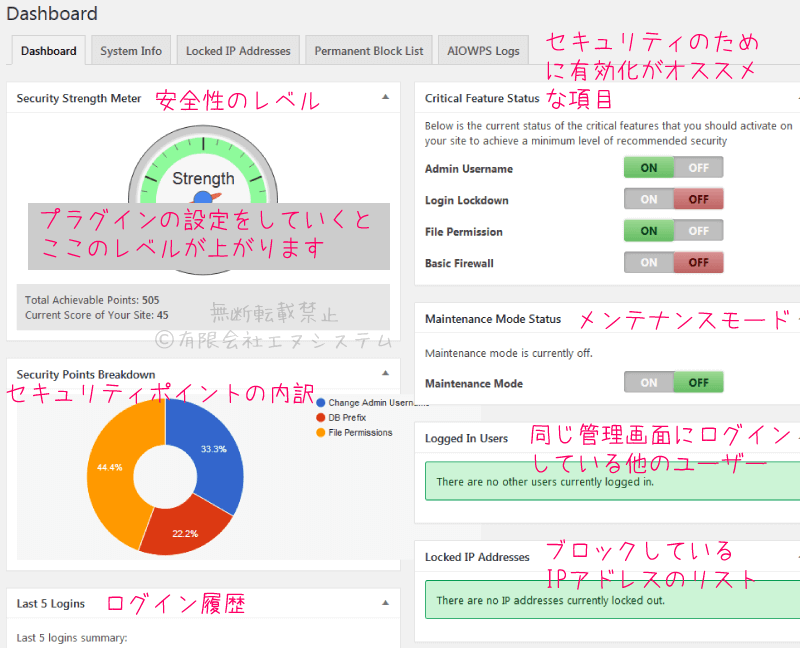 All In One WP Security ダッシュボード