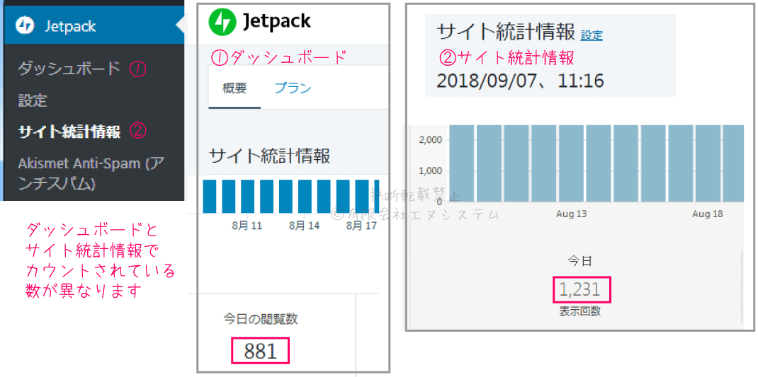 Jetpackエラー・表示数の違い