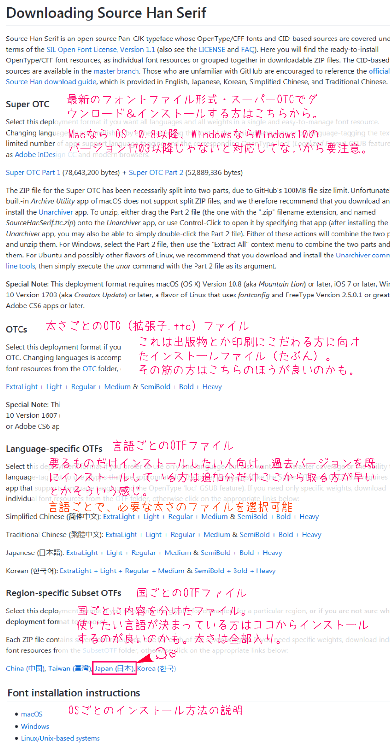 源ノ明朝；ダウンロードページ