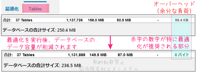最適化前と実行後の容量比較